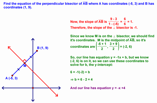 Finding the equation of a line
